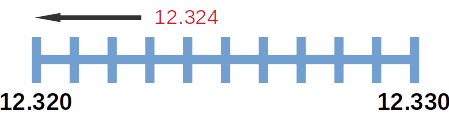Rounding Number in Java | XENOVATION