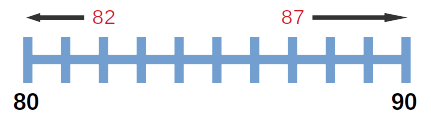 rounding to nearest ten value