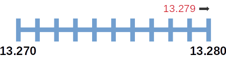 Rounding Number In Java Xenovation