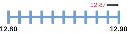 rounding up to nearest ten decimal